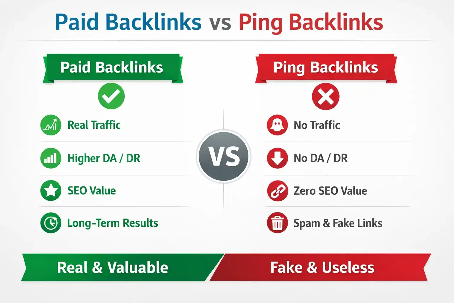 Key Difference Paid Backlinks vs Ping Backlinks