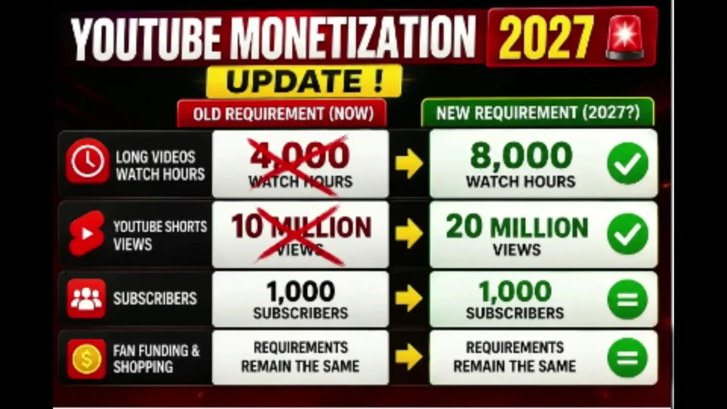 YouTube Monetization