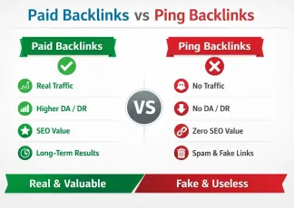Which is the most powerful type of backlink Paid Backlinks Or Ping Backlinks?
