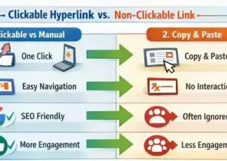 What is a Hyperlink? Clickable Hyperlink VS. Non-Clickable Link
