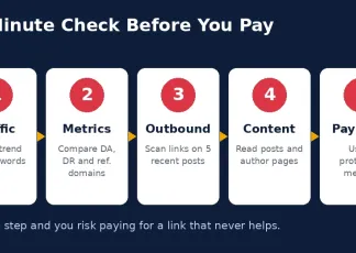How to Spot a Fake Guest Posting Site Before You Pay (2026)